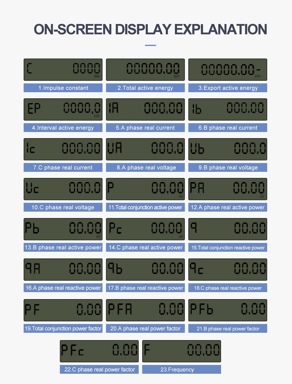 80A 3 Phase Zigbee Gateway Tuya Din Rail WIFI Smart Energy Meter timer Monitor kWh Meter Wattmeter 3*120V 3*230V